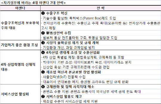 <무역협회 제공>